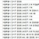 굿모닝플러스치과의원 이미지