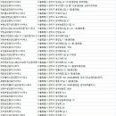 탑(e편한단지내02-882-8900) 이미지