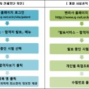 제51회 변리사 제1차 시험 합격자 및 제2차 시험 공고 이미지