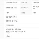 덕풍쌍용공인중개사사무소 이미지