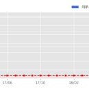 디아이티 주식회사 이미지