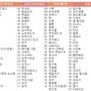 미르피아여성병원 이미지