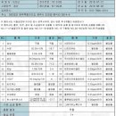 제주벌꿀영농조합법인