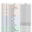 미사센터공인중개사사무소 이미지