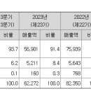 와이씨켐 주식회사