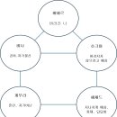 12월 나로 과제_헤세드,게부라 이미지