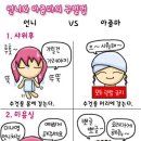 Re:오빠와 아저씨의 구별법( 속편) 이미지