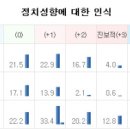 [토론]2011년 진보정치의 과제 이미지