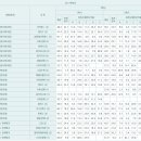 재현고등학교 이미지