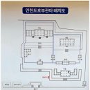 인천향교 앞 비석군 | 인천 향교, 인천도호부관아, 문학산성 (&#39;25.9.18)
