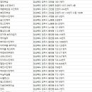 허브공주피부관리앤드다이어트클럽 | 경주피부관리