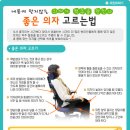 허리디스크/ 편안한 의자생활이 허리디스크를 만든다 / 허리디스크예방하는 좋은 의자 고르는 법 이미지