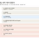 (주)빙그레 제3공장 - 1131 | (주)빙그레 제3공장