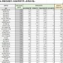 삼정엔지니어링(주) 이미지