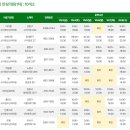 연세키즈소아청소년과의원 이미지