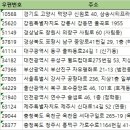 이마트24 청주강서모닝점 | 전국안전상비의약품판매업소 주소록 전화번호부