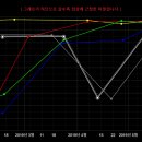 6월23일 서울 경마 AI예상 이미지