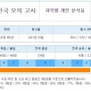 빨간펜수학의달인옥산학원