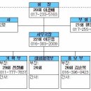 [총동공고08-1] 총동문회 제2기 집행부 구성 공고 이미지