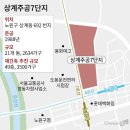 주공7단지 티스토리