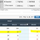 사이버메타버스