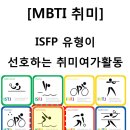 ISFP 유형이 선호하는 취미여가활동 이미지