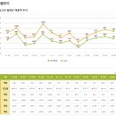 관동고분공원 이미지