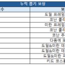 냠냠뽑기