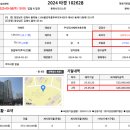 율상마을푸르지오4단지(2차) | 김해 율하 율상마을푸르지오4단지 경매 율하천의 아름다움을 느낄수 있는 물건이네요