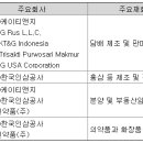 ㈜코스모라이프 이미지