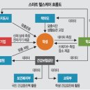 선한이웃 지역아동센터 이미지