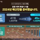 13년 만에 축소된 서울시 예산, '약자 동행' 약속 지킨다 이미지