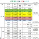 KT.알뜰폰 유심만 꽂으면 개통완료입니다^^ 연체자 신불자 본인명의로 개통가능합니다| 이미지