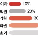 부부 간 증여·상속 시 꼭 알아야 할 6가지 이미지