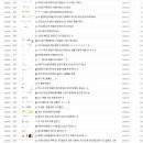 싼 핸드폰 진리사이트 뿜뿌에서 150억 꿀꺽 휴대폰 대 사기극 이미지