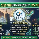 진흥종합건설(주) | 진흥기업(002780) 주식 분석: 건설·토목 관련주