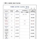 미래꿈수학학원 - 연수구 해돋이로 168-15 | 미래꿈수학학원