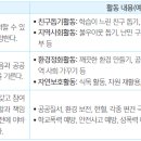 명문대 합격하는 '봉사활동' 기록 노하우 이미지