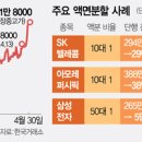 (주)효성