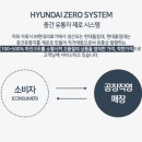 제로마진유통 이미지