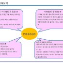 메트로약국 이미지