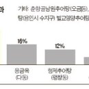 형제추어탕 이미지