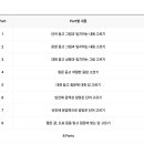 제이에스영어학원 - 김포시 김포한강11로255번길 91 | 제이에스영어학원