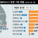디엘엔씨