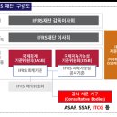 국제회계기준(IFRS) 재단 현황 이미지