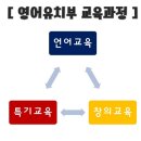 리딩타운어학원 이미지