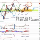 삼성생명(032830) - 공모가 회복 임박 이미지