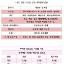 김천유도관 이미지