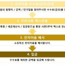 대림종합건설(주) 이미지