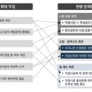 건설계약연구원 - 중구 동호로30길 30 | 건설계약연구원